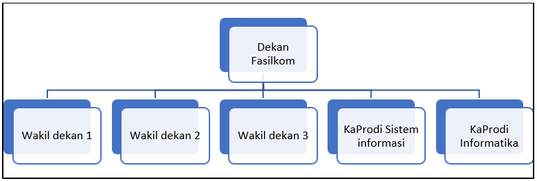 Fakultas Ilmu Komputer